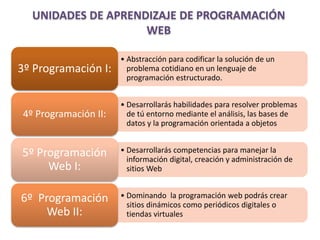 UNIDADES DE APRENDIZAJE DE PROGRAMACIÓN
WEB
• Abstracción para codificar la solución de un
problema cotidiano en un lenguaje de
programación estructurado.
3º Programación I:
• Desarrollarás habilidades para resolver problemas
de tú entorno mediante el análisis, las bases de
datos y la programación orientada a objetos
4º Programación II:
• Desarrollarás competencias para manejar la
información digital, creación y administración de
sitios Web
5º Programación
Web I:
• Dominando la programación web podrás crear
sitios dinámicos como periódicos digitales o
tiendas virtuales
6º Programación
Web II:
 
