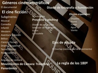 Géneros cinematográficos
El documental
El cine ficción:
Subgéneros:
Musical
Comedia
Infantil
Western
Aventura y Acción
Bélico
Ciencia Ficción
Drama, Suspenso
Terror/Horror,
Porno-erótico
Ángulos de cámara
Movimientos de Cámara: Travelling,
Panorámico
La entrevista
Proyecto y pitching
Diseño de producción
Selección de locaciones
Guion
La Escaleta
Diseño de fotografía e iluminación
Efectos especiales:
Disparos
Humo
Fuego
Agua
Viento
Ejes de mirada
El Overlap (continuidad de movimiento)
La regla de los 180º
 