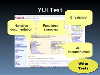 Test Driven Development With YUI Test (Ajax Experience 2008)