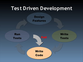 Test Driven Development With YUI Test (Ajax Experience 2008)