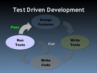 Test Driven Development With YUI Test (Ajax Experience 2008)