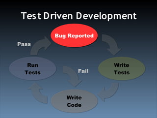 Test Driven Development With YUI Test (Ajax Experience 2008)