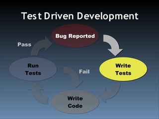 Test Driven Development With YUI Test (Ajax Experience 2008)