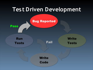 Test Driven Development With YUI Test (Ajax Experience 2008)