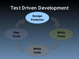 Test Driven Development With YUI Test (Ajax Experience 2008)