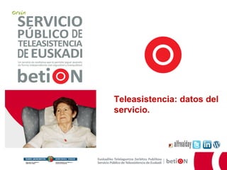 alfrealday Teleasistencia: datos del servicio. 