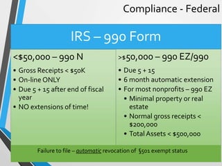 Compliance - Federal
IRS – 990 Form
<$50,000 – 990 N
• Gross Receipts < $50K
• On-line ONLY
• Due 5 + 15 after end of fisc...