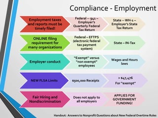 Compliance - Employment
Employment taxes
and reports must be
timely filed!
Federal -- 941 –
Employer’s
Quarterly Federal
T...