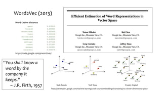 Word2Vec (2013)
https://code.google.com/p/word2vec/
https://developers.google.com/machine-learning/crash-course/embeddings/translating-to-a-lower-dimensional-space
“You shall know a
word by the
company it
keeps.”
– J.R. Firth, 1957
 