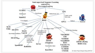 Transfer Learning
https://pennylane.ai/qml/demos/tutorial_quantum_transfer_learning.html
 
