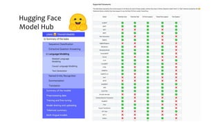Hugging Face
Model Hub
 