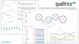 https://www.qualtrics.com/experience-management/research/text-analysis/
 