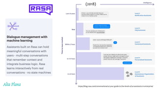 https://blog.rasa.com/conversational-ai-your-guide-to-five-levels-of-ai-assistants-in-enterprise/
(2018)
 