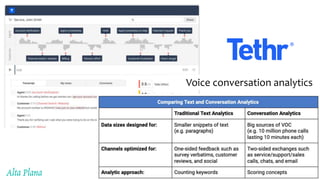 Voice conversation analytics
 