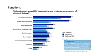 Functions
https://gradientflow.com/2020nlpsurvey/
 