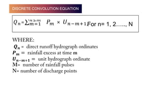 (TAFALLA, Presentation)Estimation of Discharge using Unit Hydrograph (1 ...