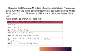 (TAFALLA, Presentation)Estimation of Discharge using Unit Hydrograph (1 ...