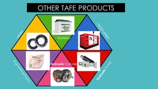 OTHER TAFE PRODUCTS
Batteries
Hydraulic Cylinders
 