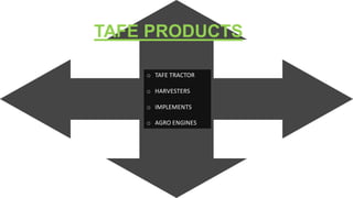 TAFE PRODUCTS
o TAFE TRACTOR
o HARVESTERS
o IMPLEMENTS
o AGRO ENGINES
 