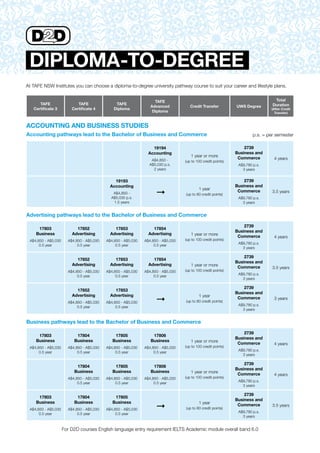 Tafe brochure | PDF