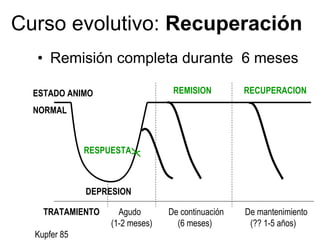 Curso evolutivo: Recuperación
  • Remisión completa durante 6 meses

  ESTADO ANIMO                    REMISION         RECUPERACION

  NORMAL



              RESPUESTA



              DEPRESION

    TRATAMIENTO      Agudo       De continuación   De mantenimiento
                   (1-2 meses)     (6 meses)        (?? 1-5 años)
  Kupfer 85
 