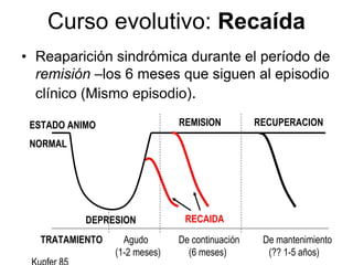 Curso evolutivo: Recaída
• Reaparición sindrómica durante el período de
  remisión –los 6 meses que siguen al episodio
  clínico (Mismo episodio).

 ESTADO ANIMO                   REMISION          RECUPERACION

 NORMAL




             DEPRESION           RECAIDA
   TRATAMIENTO      Agudo       De continuación    De mantenimiento
                  (1-2 meses)     (6 meses)         (?? 1-5 años)
 Kupfer 85
 