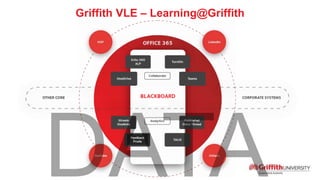 Griffith VLE – Learning@Griffith
Feedback
Fruits
 