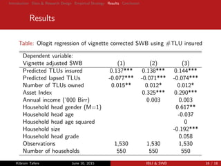 The subjective wellbeing gians from insurance that does not pay ou