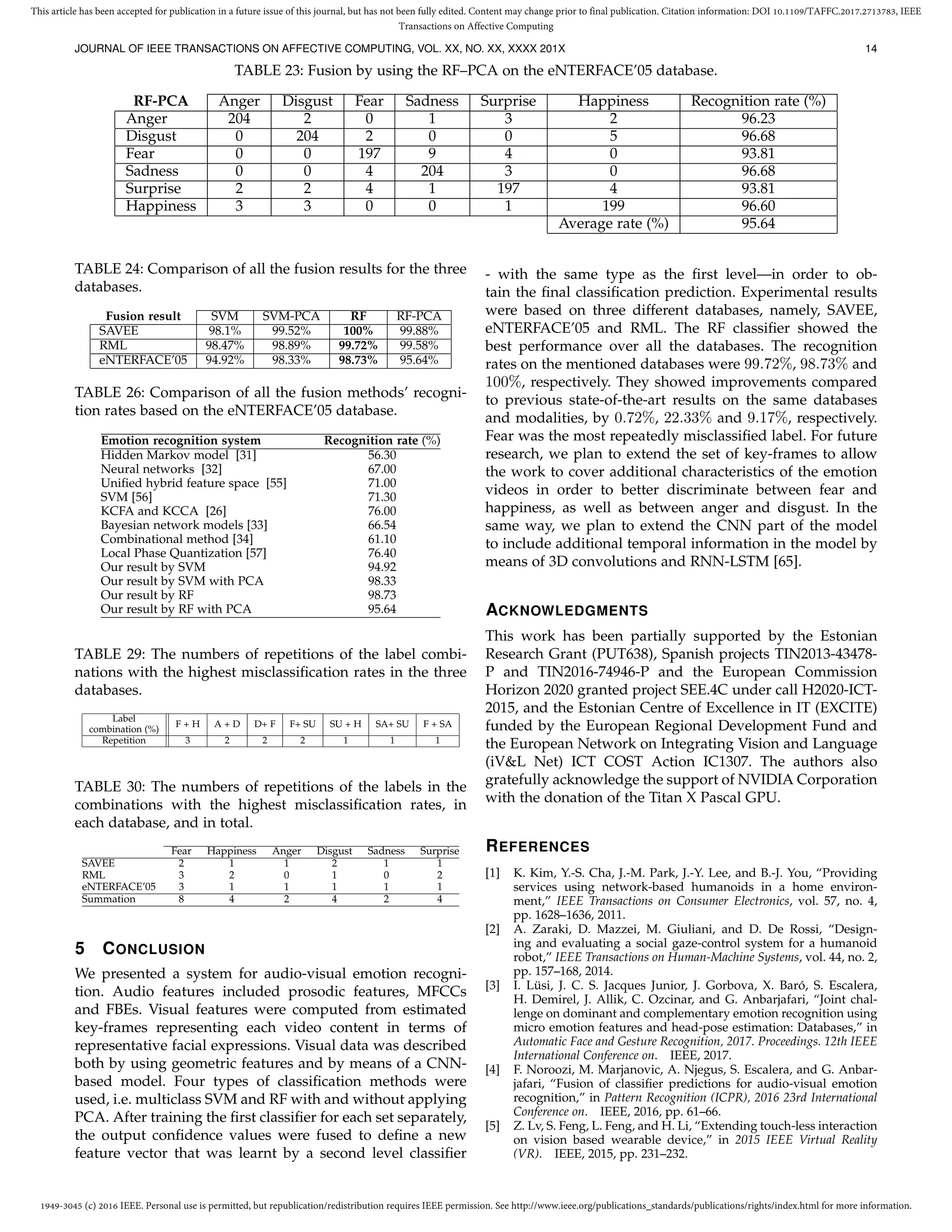 1949-3045 (c) 2016 IEEE. Personal use is permitted, but republication/redistribution requires IEEE permission. See http://www.ieee.org/publications_standards/publications/rights/index.html for more information.
This article has been accepted for publication in a future issue of this journal, but has not been fully edited. Content may change prior to final publication. Citation information: DOI 10.1109/TAFFC.2017.2713783, IEEE
Transactions on Affective Computing
JOURNAL OF IEEE TRANSACTIONS ON AFFECTIVE COMPUTING, VOL. XX, NO. XX, XXXX 201X 6
Fig. 4: Examples of the four key-frames representing
two videos of the angry emotion of the eNTERFACE’05
database.
After that, we normalise them by dividing them with the
length of the region where the corresponding distance be-
longs to:
d̂(ci, ci+1) =
d(ci, ci+1)
P
j d(cj, cj+1)
(13)
According to the Fig. 3, j = 18, ..., 26 if the distance that
we want to normalize belongs to the eyebrows region,
j = 37, ..., 41 or j = 43, ..., 46 if this distance belongs to
eye region, j = 49, ..., 59 mouth region, j = 32, ..., 35 nose
region or j = 6, ..., 11 if the distance that we want to normal-
ize belongs to the chin region. Those distances are shown
in Table 2. Additionally, for each group of landmarks, we
calculate the angles between two lines defined by two pairs
of landmarks that share one common landmark. Therefore,
for each triplet of points ci − cj − ck, shown in Table 3, we
calculate their corresponding angle aj according to:
aj = arccos
d(ci,cj )2
+d(ci,ck)2
−d(cj ,ck)2
2d(ci,cj )d(ci,ck) (14)
According to previous research papers in [50] and in [51],
the region around eyes and mouth are the regions that are
the most significant in recognizing specific emotions. There-
fore, we selected landmarks and angles related to previous
research in the topic. In the second stage, we calculated
the consecutive Euclidean distances between the selected
landmarks, and then we normalised them by dividing with
the length of the region to make them invariant to scale. For
each group of landmarks, we calculated the angles between
two lines defined by two pairs of landmarks that share a
common landmark. Therefore, we come up with 10 angles
in total. This keeps a low complexity of the methodology
while providing discriminative results.
There are 10 angles in total selected for classification. Thus,
there are Nf =60 features in total extracted from the face
region.
For further description, let’s consider that notation used for
the training set is x(i)
, y(i)
, where x(i)
∈ RN0
is a vector
of extracted features, y(i)
is its associated class and N0
= 4
frames per video, represents the number of the samples after
4-means clustering. For one sample vector, we adopt that:
xj = d̂(ci, ci+1) (15)
TABLE 2: Visual feature distances before PCA.
Features group Distances ci − cj
Eyebrows
Eyes
Mouth
Nose
Chin
18-19, 19-20, 20-21, 21-22, 23-24, 24-25, 25-26
26-27, 18-37, 20-38, 22-40, 23-43, 25-45, 27-46
37-38, 38-39, 39-40, 40-41, 41-42, 37-42
43-44, 44-45, 45-46, 46-47, 47-48, 43-48
49-50, 50-51, 51-52, 52-53, 53-54, 54-55
55-56, 56-57, 57-58, 58-59, 59-60, 49-60
32-33, 33-34, 34-35, 35-36, 32-49, 36-55
6-7, 7-8, 8-9, 9-10, 10-11, 11-12
TABLE 3: Visual feature angles before PCA.
Features group Angles ci − cj − ck
Eyebrows
Eyes
Mouth
18-20-22, 23-25-27
38-37-42, 37-38-40, 38-40-42, 45-46-47, 43-45-46, 45-43-47
53-49-58, 52-55-58
where j = 1, ..., 44, and:
xj = ai (16)
where j = 45, ..., 54, and i ∈
h
1, ..., Nl − 1
i
represents the
corresponding landmark.
3.2.3 Principal Component Analysis
In order to reduce the dimensionality of data from Nf
dimensional feature vector to r dimensional feature vector
z(i)
∈ RrX1
, we apply Principal Component Analysis
(PCA) as it is described in [52]. PCA is computed from the
correlation matrix and used in conjunction with a Ranker
search. Dimensionality reduction is accomplished by choos-
ing thirteen eigenvectors to account for some percentage
of the 95% variance in the original data. Attribute noise is
filtered by transforming to the PC space, eliminating some
of the worst eigenvectors without transforming it back to
the original space. As an input to PCA, we selected the
visual features shown in Table 25 such as contour of eyes,
eyebrows, top of the nose, mouth outline and chin (from 6
to 12). Apart from those consecutive distances, we included
vertical distances: two distances between the region of the
mouth and nose (32-49 and 36-55), and distances between
the eyes and eyebrows (18-37, 20-38, 22-40, 23-43, 25-45 and
27-46).
3.2.4 Classification for geometric features
After applying PCA, we have obtained a new data set
{z
(i)
j , y(i)
}. y(i)
represents the associated class. For the clas-
sification of geometric features, we adopt Multiclass-SVM
(M-SVM), which includes multiple binary SVMs [53], and
Random Forest (RF) [54]. RF is chosen because it is simple
and efficient, and M-SVM is selected due to its fastness and
reasonable performance.
3.3 Learning and fusion
In previous sub-sections we presented the set of features
used to describe the audio channel and the generated visual
 