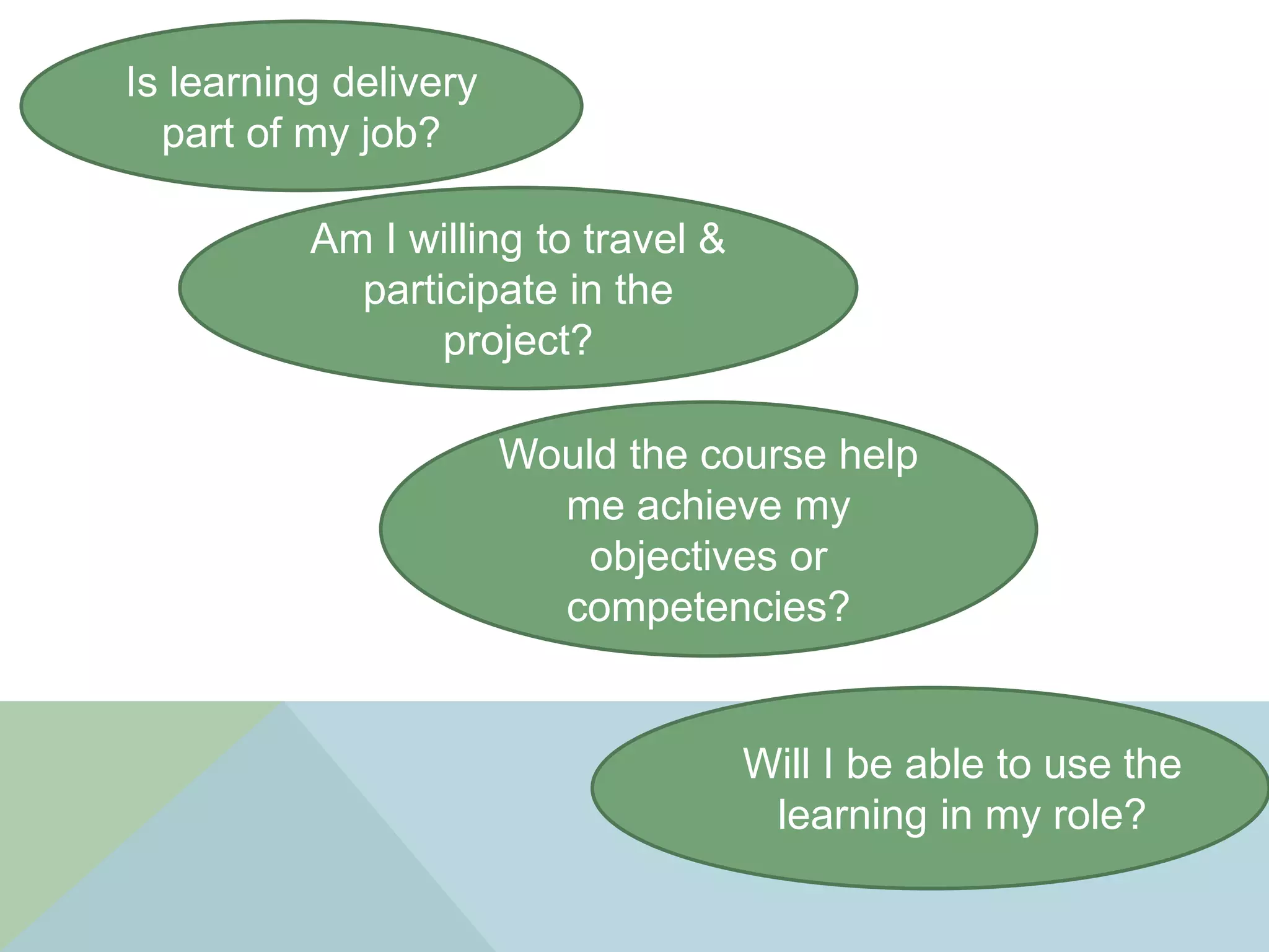 Is learning delivery
part of my job?
Am I willing to travel &
participate in the
project?
Would the course help
me achieve my
objectives or
competencies?
Will I be able to use the
learning in my role?