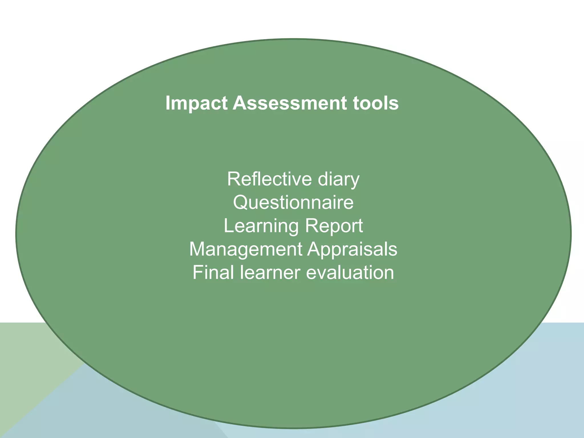 Reflective diary
Questionnaire
Learning Report
Management Appraisals
Final learner evaluation
Impact Assessment tools