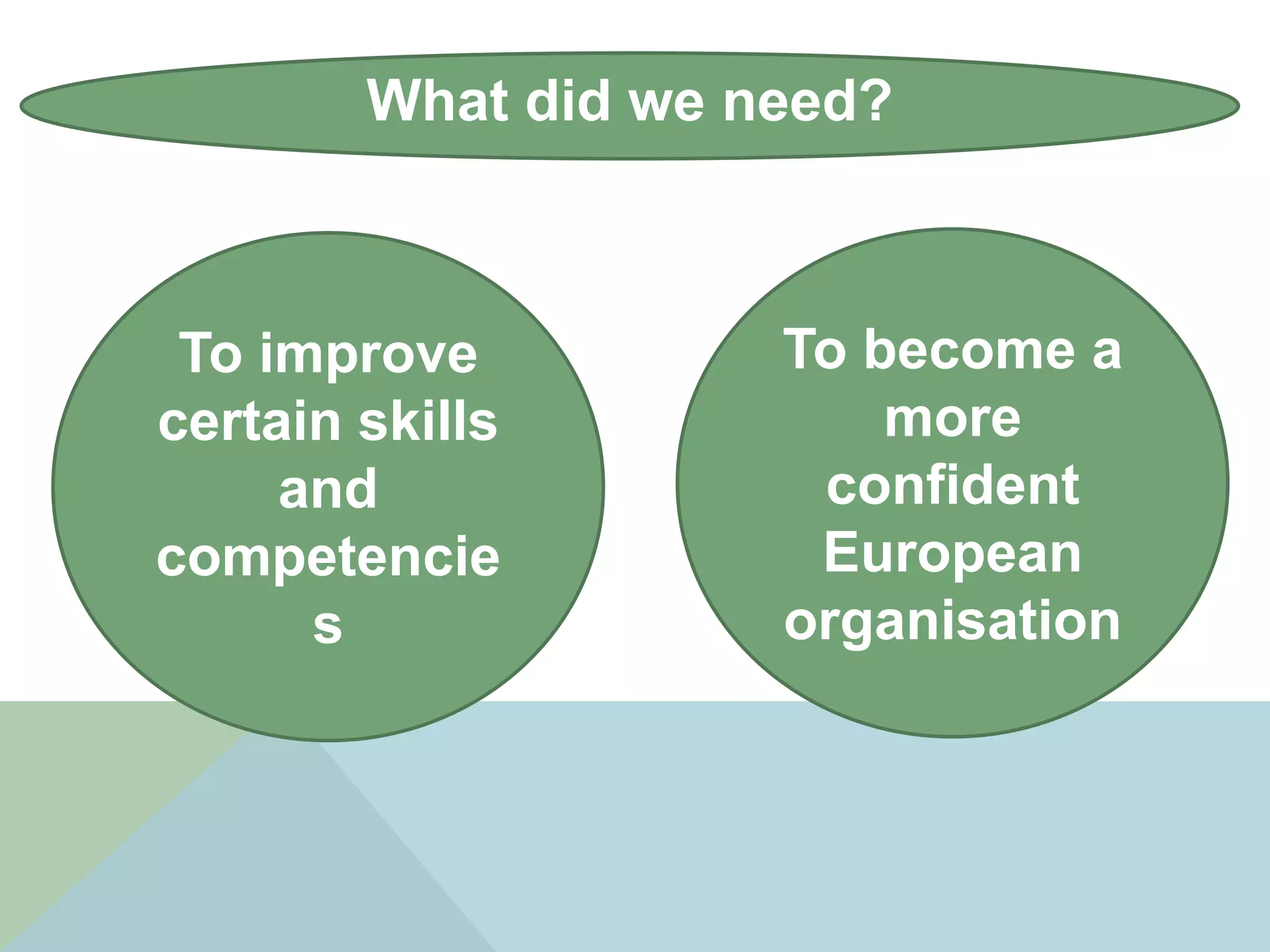 What did we need?
To become a
more
confident
European
organisation
To improve
certain skills
and
competencie
s