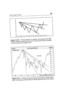 Technical Analysis Of The Financial Markets- A Comprehensive Guide To ...