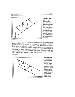 Technical Analysis Of The Financial Markets- A Comprehensive Guide To ...