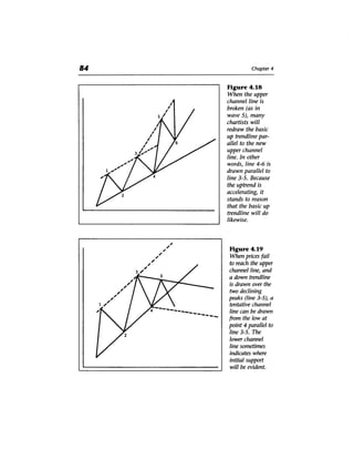 Technical Analysis Of The Financial Markets- A Comprehensive Guide To ...