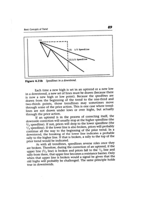 Technical Analysis Of The Financial Markets- A Comprehensive Guide To ...