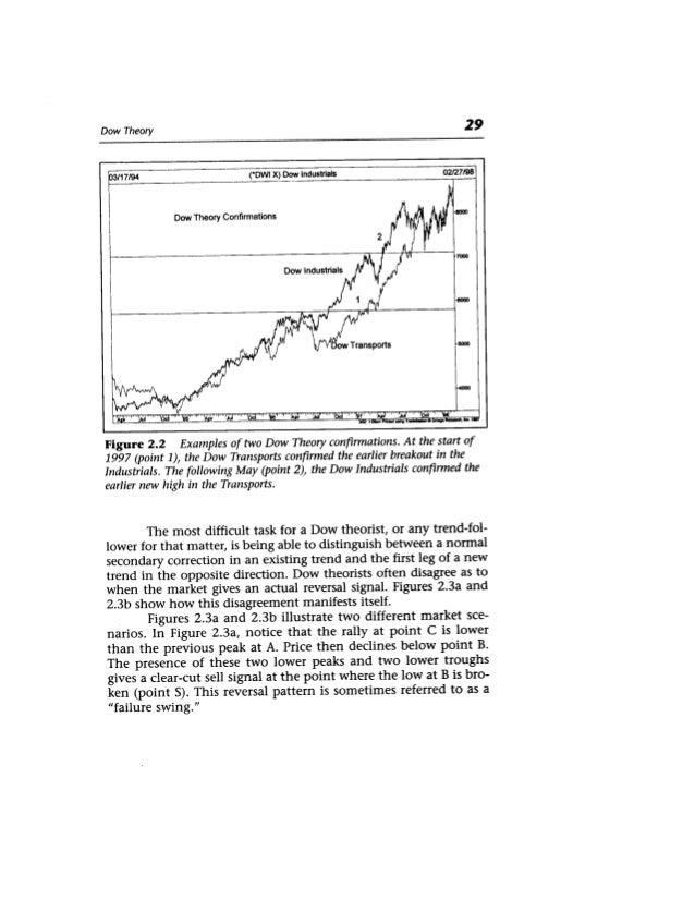 Technical Analysis Of The Financial Markets A Comprehensive Guide To… Technical Analysis Of The Financial Markets A Comprehensive Guide To…