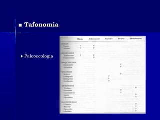 ■■ TafonomiaTafonomia
♦♦ PaleoecologiaPaleoecologia
 