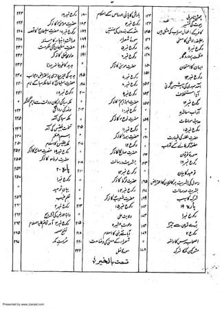 Presented by www.ziaraat.com

 