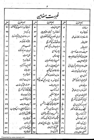 Presented by www.ziaraat.com

 