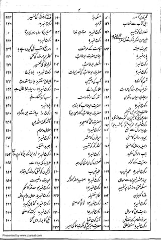 Presented by www.ziaraat.com

 