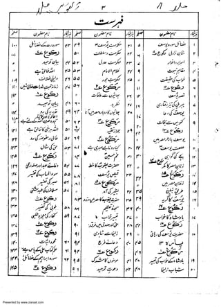 Presented by www.ziaraat.com

 