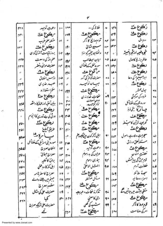 Presented by www.ziaraat.com

 