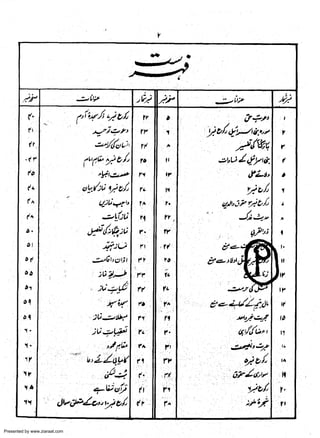 Presented by www.ziaraat.com

 