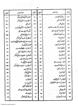 Presented by www.ziaraat.com

 