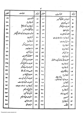 Presented by www.ziaraat.com

 