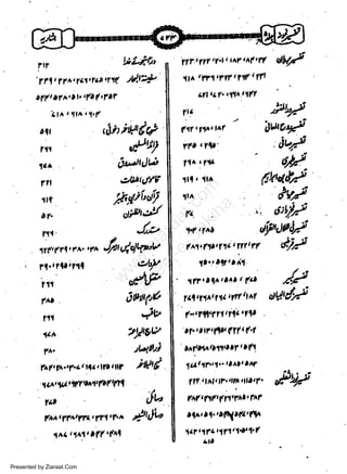 liLi'.vt

rtr

full'*

|l. ?f^,f.r.r.t.rsl
tflt trr.th./t( tfD?
'.f

6jtitp6d
,Pal

lll

0t/Ut-t
'zltttllF
i6Y.il'iY

!aa

,,)

(11t11^.|^f

flt tll|'

Ir
Df.

cl;pl:lJ

Fuctl

tl^'

.

11.

Jte

6r

+(tftqry^.'n $t/elQ>'v
. llf ,lll
'
iw

|

^,1.

(1r' f 1t . l-lf t

eyl
6rt/./
iF'utl
d;/
ly'

1r'ttll"A1

2ytet';'

,^lttl^.D11tt af t a(1

6uupO

.

+te

lll

f^:(.
.

lffttf^.t^t,lf.,
laltl,l^tt,ltt ltl^l
f ,ff/tf t,t.t1..lrt
tl. o tr, (ltt (ll ( (,1

14tu)

fAD

lt.

tf ..' la.t lf t

{lf

*'l

yt yt t ar!'Dtlt (D| Fll
t

f.D

,f,"

ft.ll^t7r.If?l.7^ *',Jt
{^4 rl^'l,rltr rg^l
Presented by Ziaraat.Com

'Yt'/
uod
,it/
6//

fl^ . ?i.
llt, ll^

w
Sa ww
be .zi
el ara
-e a
-S t.c
ak om
in
a

fl

.w1t?ff,1# t lll
Lfl,ar. ql^,1/f

,lti.

ft.

zt^r!r^r||.r
!ll

,ilf

llf., fff .f.t t t^t.^l.f/

//

,!U!t#

'

1.l.1f't.l-.t^rt rtq

flf t|^ltt?.4? tllt'f'
y'^l . fiFt (t1t7^4. f^f
tq^' ta.ttlr'lt,4,lV
1t7 17 c t171, 1otl, /
t

at,

',!,irr

 