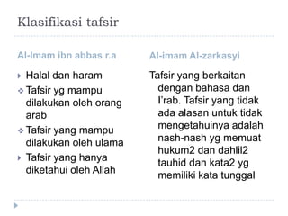 Klasifikasi tafsir

Al-Imam ibn abbas r.a    Al-imam Al-zarkasyi

 Halal dan haram        Tafsir yang berkaitan
 Tafsir yg mampu          dengan bahasa dan
  dilakukan oleh orang     I’rab. Tafsir yang tidak
  arab                     ada alasan untuk tidak
 Tafsir yang mampu
                           mengetahuinya adalah
  dilakukan oleh ulama     nash-nash yg memuat
                           hukum2 dan dahlil2
 Tafsir yang hanya
                           tauhid dan kata2 yg
  diketahui oleh Allah
                           memiliki kata tunggal
 