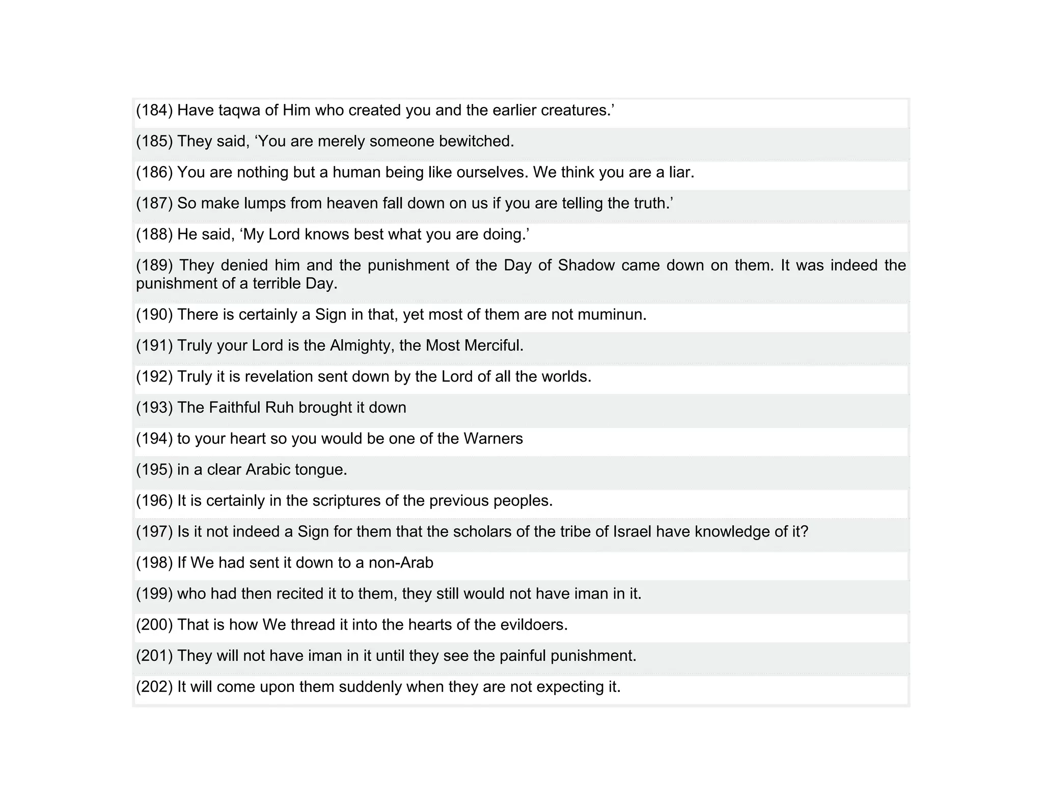 (184) Have taqwa of Him who created you and the earlier creatures.’
(185) They said, ‘You are merely someone bewitched.
(186) You are nothing but a human being like ourselves. We think you are a liar.
(187) So make lumps from heaven fall down on us if you are telling the truth.’
(188) He said, ‘My Lord knows best what you are doing.’
(189) They denied him and the punishment of the Day of Shadow came down on them. It was indeed the
punishment of a terrible Day.
(190) There is certainly a Sign in that, yet most of them are not muminun.
(191) Truly your Lord is the Almighty, the Most Merciful.
(192) Truly it is revelation sent down by the Lord of all the worlds.
(193) The Faithful Ruh brought it down
(194) to your heart so you would be one of the Warners
(195) in a clear Arabic tongue.
(196) It is certainly in the scriptures of the previous peoples.
(197) Is it not indeed a Sign for them that the scholars of the tribe of Israel have knowledge of it?
(198) If We had sent it down to a non-Arab
(199) who had then recited it to them, they still would not have iman in it.
(200) That is how We thread it into the hearts of the evildoers.
(201) They will not have iman in it until they see the painful punishment.
(202) It will come upon them suddenly when they are not expecting it.
 