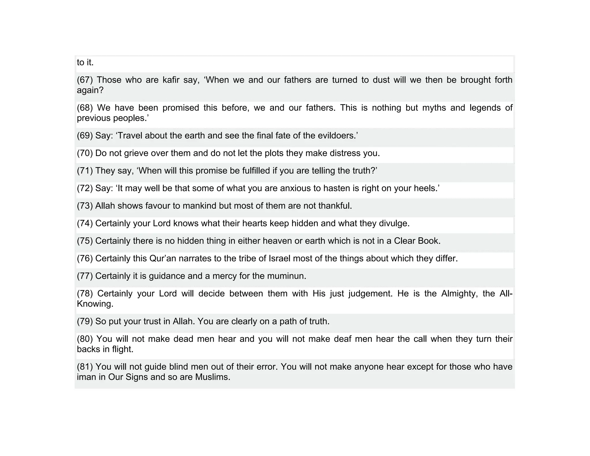 to it.
(67) Those who are kafir say, ‘When we and our fathers are turned to dust will we then be brought forth
again?
(68) We have been promised this before, we and our fathers. This is nothing but myths and legends of
previous peoples.’
(69) Say: ‘Travel about the earth and see the final fate of the evildoers.’
(70) Do not grieve over them and do not let the plots they make distress you.
(71) They say, ‘When will this promise be fulfilled if you are telling the truth?’
(72) Say: ‘It may well be that some of what you are anxious to hasten is right on your heels.’
(73) Allah shows favour to mankind but most of them are not thankful.
(74) Certainly your Lord knows what their hearts keep hidden and what they divulge.
(75) Certainly there is no hidden thing in either heaven or earth which is not in a Clear Book.
(76) Certainly this Qur’an narrates to the tribe of Israel most of the things about which they differ.
(77) Certainly it is guidance and a mercy for the muminun.
(78) Certainly your Lord will decide between them with His just judgement. He is the Almighty, the All-
Knowing.
(79) So put your trust in Allah. You are clearly on a path of truth.
(80) You will not make dead men hear and you will not make deaf men hear the call when they turn their
backs in flight.
(81) You will not guide blind men out of their error. You will not make anyone hear except for those who have
iman in Our Signs and so are Muslims.
 